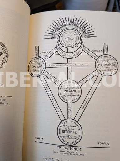 Commentaries on the Holy Books and Other Papers: The Equinox (Equinox, Vol 4, No 1) - Image 13